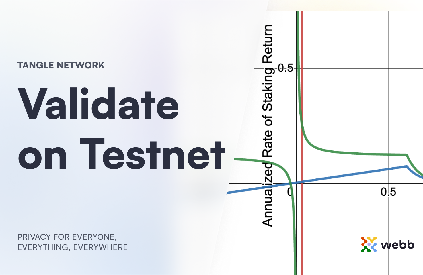 Join the Validator Community on Tangle Network